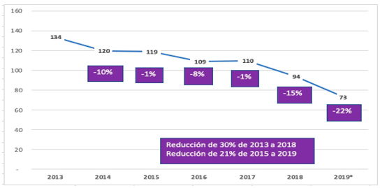 grafico 1