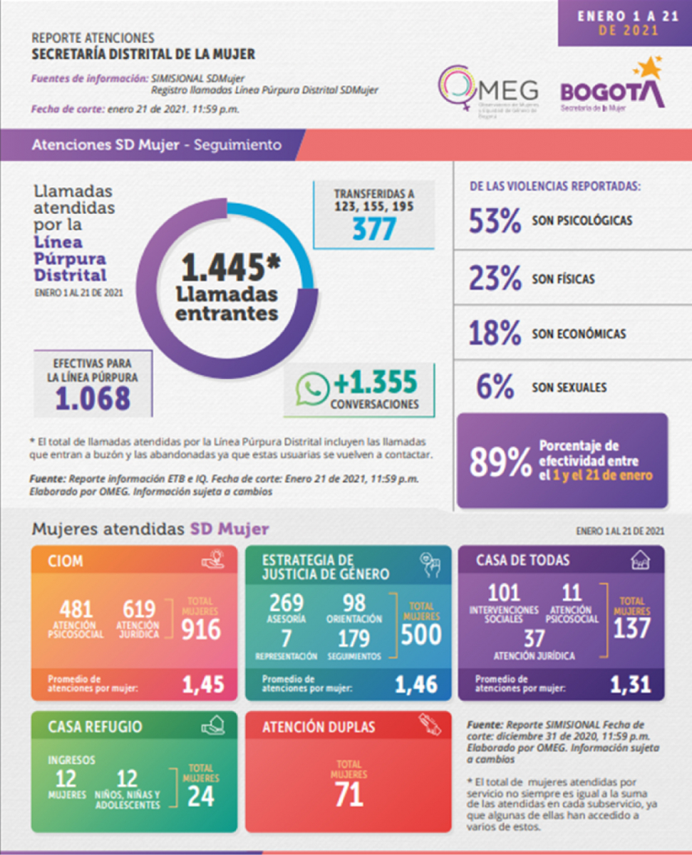 infografia datos de atención.